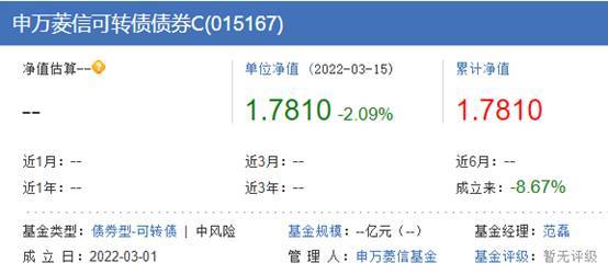 我是11月1号下午三点后买的申万菱信可转债基金基金， 11月2号怎么撤单？