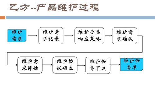 软件开发过程与项目管理 15.项目辅助计划执行控制