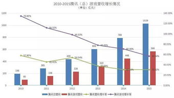 腾讯投资imx币是什么版本,iqooneo5活力版参数是什么