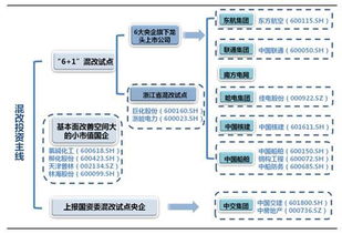 独家盘点六大央企混改试点，到底哪一个机会最大