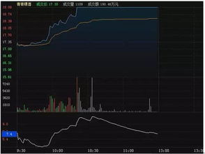 涨势途中量比是1.40是什么意思?