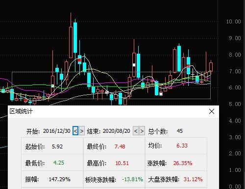 如果在十年前买一千块万科股票，到现在是多少钱