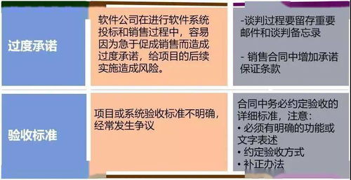 会计不懂审合同,单位租赁办公室怎么多缴25万税 合同究竟该怎么审