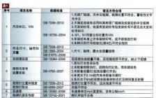 環(huán)境稅不是問題 將上市小排量增壓車一覽