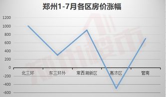 下半年哪类股票涨幅空间大