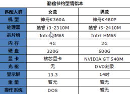 中国传统七夕节降至 市面上情侣笔记本大搜罗 