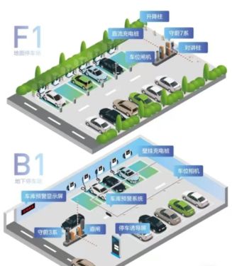 智能停车场增量,充电桩的前景怎样?