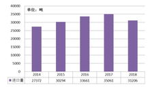 市场承载力解密：数据揭秘市场规模与竞争力