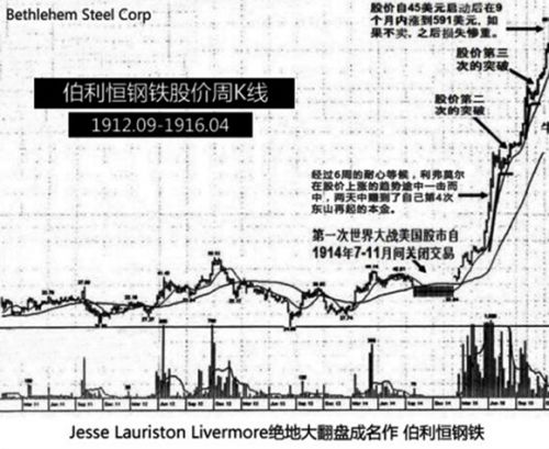 杰西利氟摩尔的行情记录是按收盘价吗？