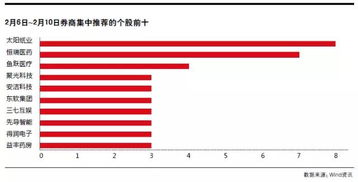 投资者关注 两会 受益股看过来 附4只个股