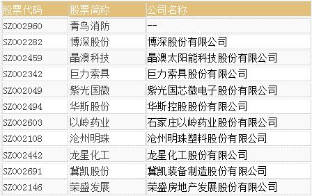 香港物业上市公司名单查询官网网址：一站式获取最新信息