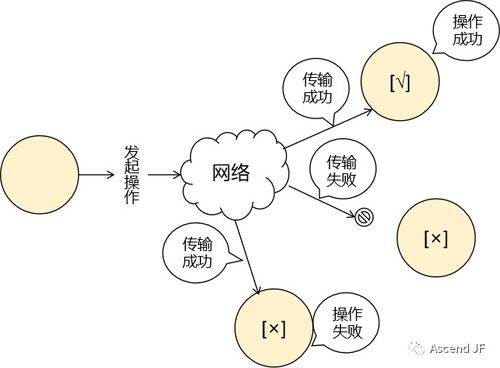 解决基础理论查重过高的有效方法