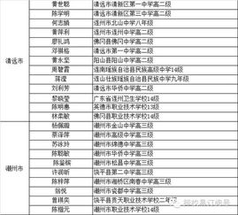 广东省2015 2016学年度广东省优秀学生名单公布