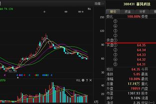 好久没看股票了不敢想象我的5000股暴风科技股票现在值百几万：是不是虚拟的？真的可以套现吗？