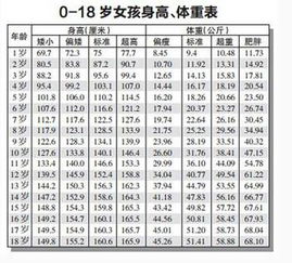 测测你家宝宝究竟能长多高 你家宝宝身高符不符合标准的数据