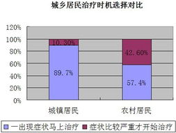 深圳OTC市场该怎么操作？