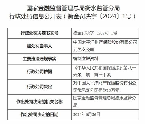  富邦财产保险有限公司联系方式是什么级别,富邦财产保险有限公司联系方式详解 天富招聘