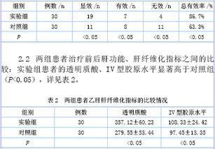 拉米夫定与阿德福韦酯治疗乙肝肝纤维化的临床效果比较 