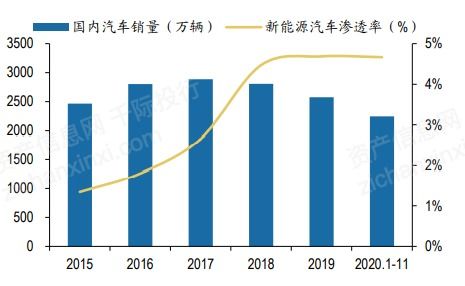 哪些是战略新兴产业的股票？多多推荐几个，谢谢！！！