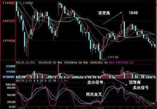 k线在50左右上穿d线说明什么