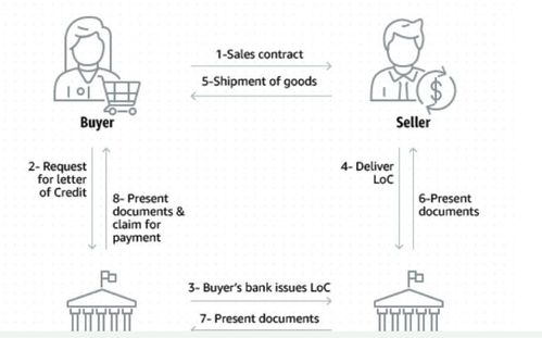 区块链技术解决案例,区块链技术简介