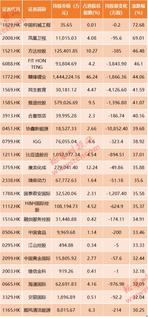 大家觉得把A股卖掉，用港股通买港股怎么样