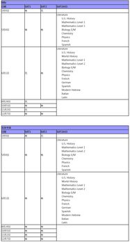 美国学法律 美国法学院申请条件