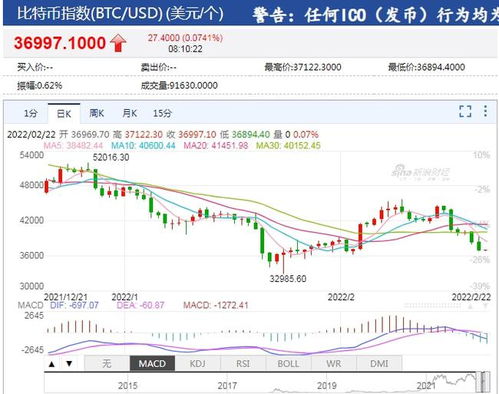 比特币指数网,小虫期权是什么？可以做个股期权是吧