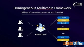 迅雷链 区块链,探索区块链技术的创新应用与未来前景