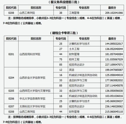 山西专升本升上去是二a还是二b,山西专升本分数线2024