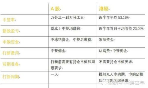 为什么打新股申报时间是早上9点30，成交时间是下午4点呢