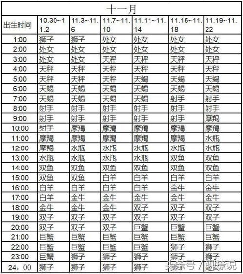 请问阳历2000年7月14日凌晨4点多出生太阳 月亮和上升星座是什么,还有木星和金星 越详细越好 