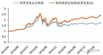 景顺长城沪深300增强是上证指数还是深指