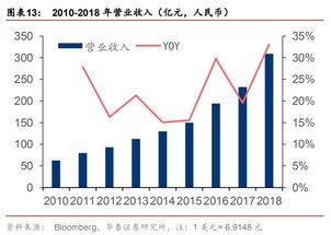  欧陆是四大检测机构吗为什么,上海欧陆检测技术有限公司官网 天富平台