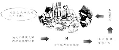 2008 淮安 地理环境影响人们的饮食习惯.读 欧洲人的饮食结构深受自然环境的影响 图.判断M代表 