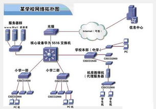 阿里云服务器网络拓扑如何搭建阿里云服务器配置如何搭建阿里云服务器配置文件