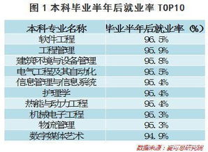 2018年高考,这些专业最有 钱途 