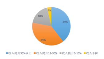 商务司机月收入多少啊