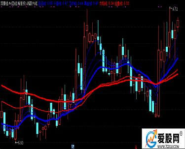 战赢六线 五日线 十日线 工作线 黄金线 太阳线 控盘线 通达信主图指标 源码 贴图