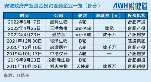 最牛风投机构 合肥看上了生物医药,下一个 蔚来 已来