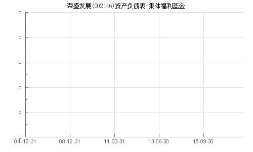 基金002146怎么样