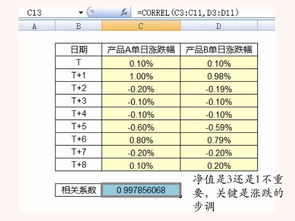 如何选择股票的参数