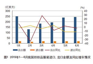 请教服装进出口行业的前辈，DECITEX的含义