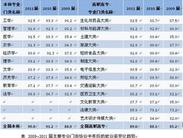 技校十大吃香专业，高职高专有哪些专业