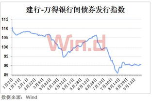 公司债券承销与公司股票承销的不同之处