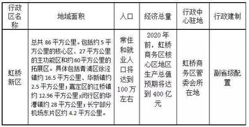 参考浦东成立虹桥新区 台盟上海市委提案 上海大虹桥区域跨界行政体制改革 