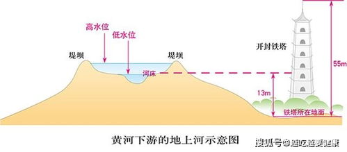 都江堰的工作原理是什么 为何能留存千年,造福人类这么久