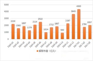 配售和增发分别是什么意思？ 有什么区别？ 定向增发呢？