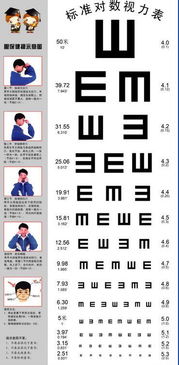 请问驾校体检的时候用的视力表4.9有多大 不要什么换算,我不懂,请举例说明,谢谢 