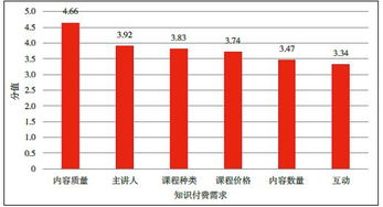 特别策划 出版行业在知识付费领域中的发展困境与突围路径探析